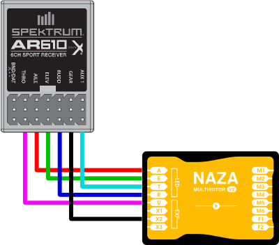Naza-M connections to AR610